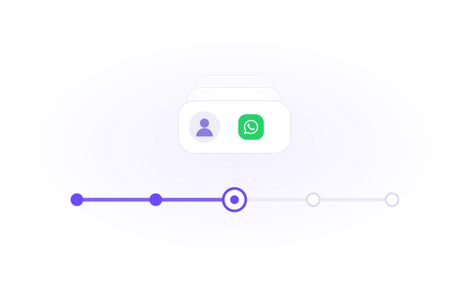 CRM ومسار المبيعات