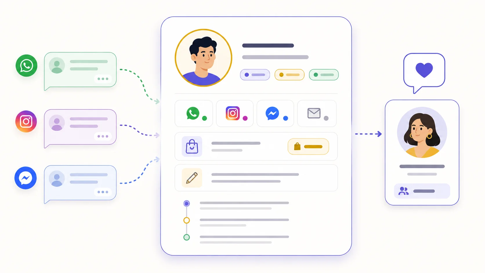 إدارة جهات الاتصال