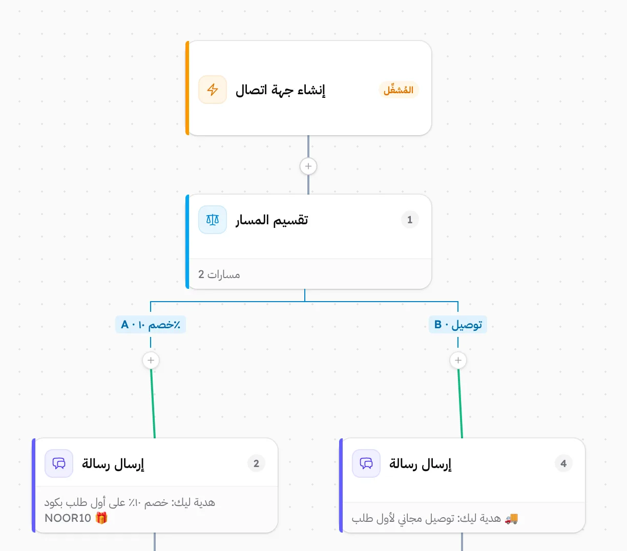 أتمتة ذكية تبنيها بالسحب، وتختبرها قبل النشر
